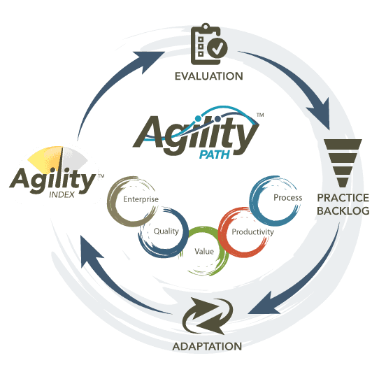 Agility path circle