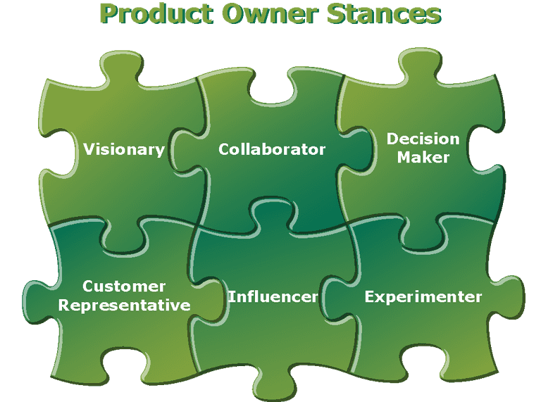 Product Owner Stance